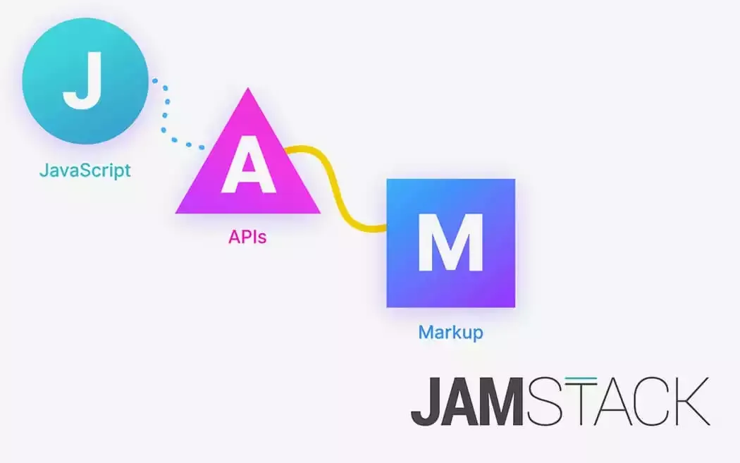 The Power of JAMstack: A Comprehensive Guide